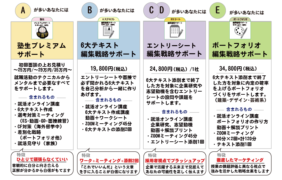 就職サポート一覧画像
